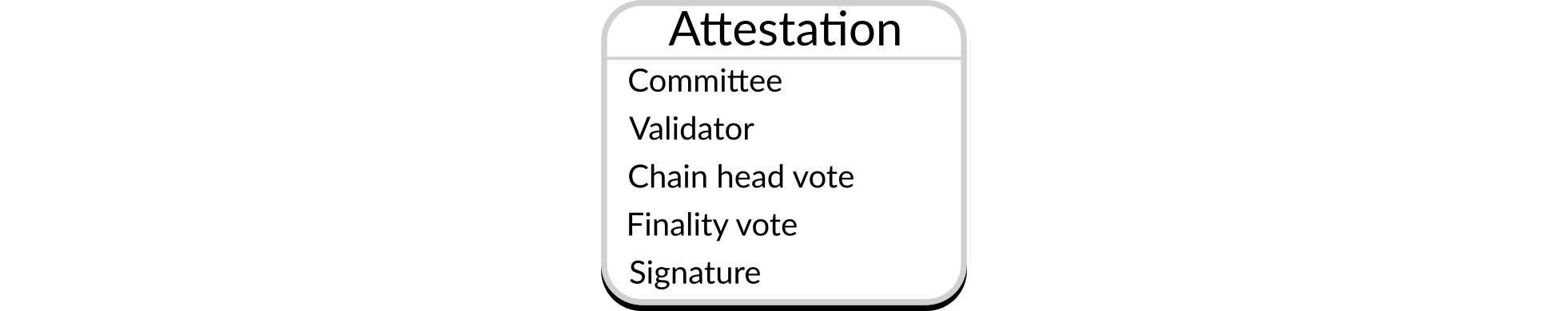 Figure 1: Structure of an attestation