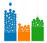 Bar chart