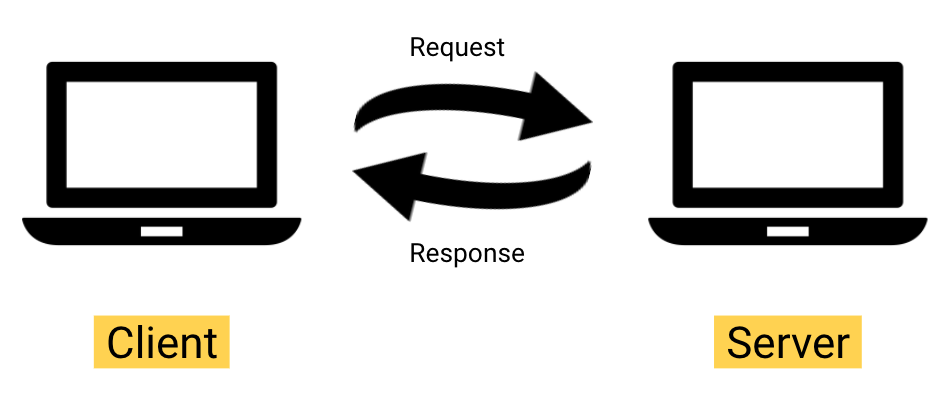 request response cycle