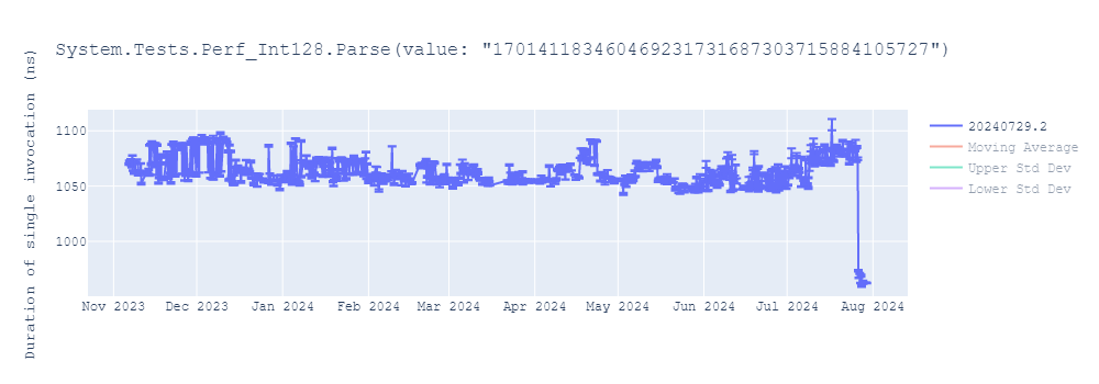 graph