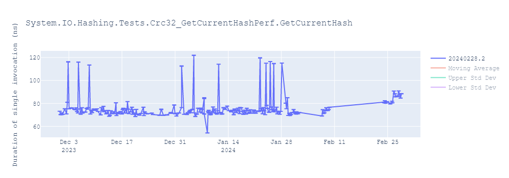 graph