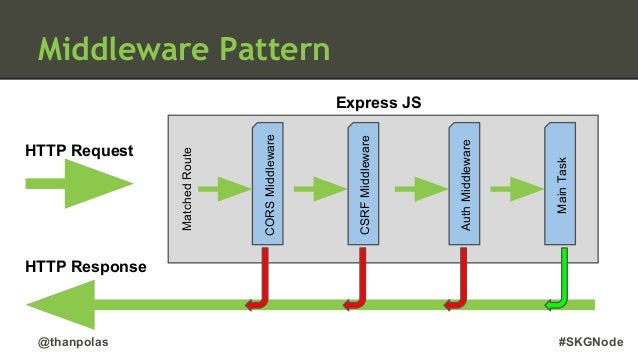 Mw_schema