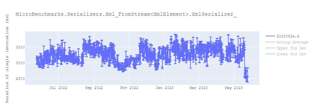 graph