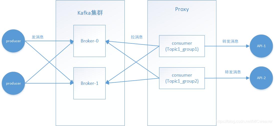 架构图