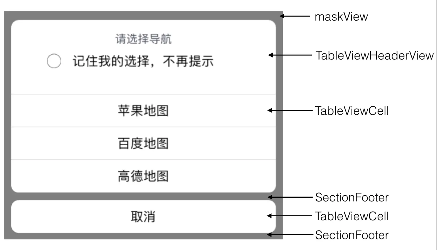 刨析图