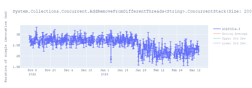 graph