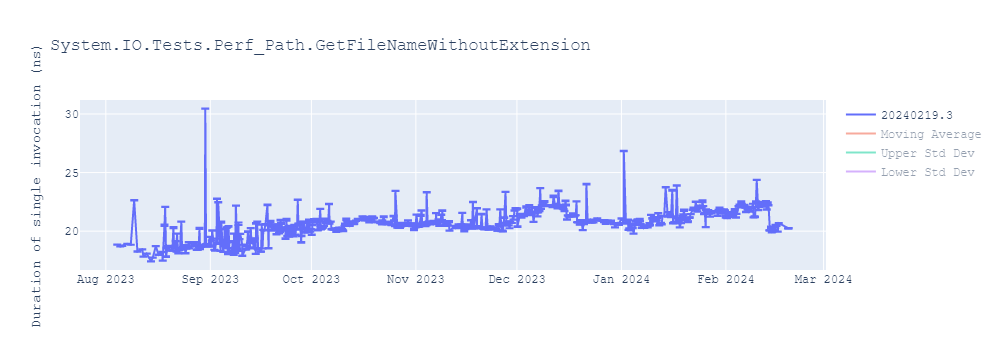 graph