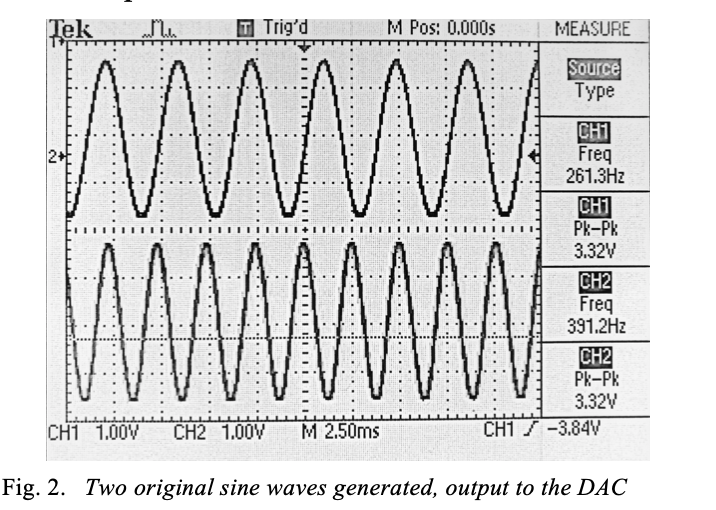 two original waves