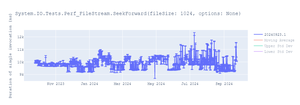 graph