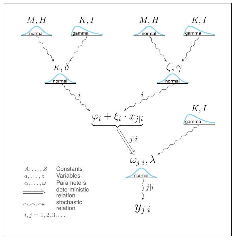 DBDA diagram