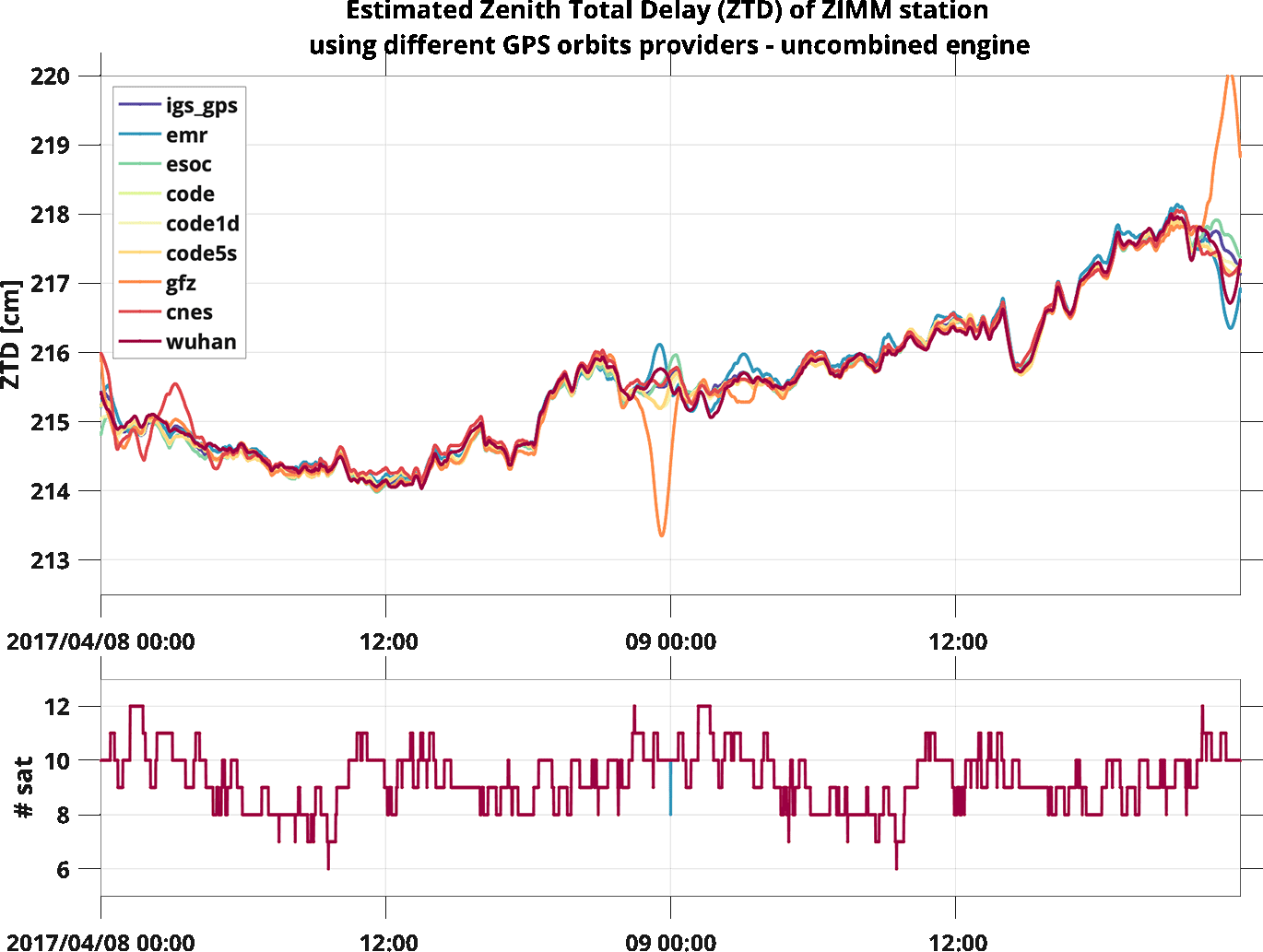 goGPS clock re-alignment off