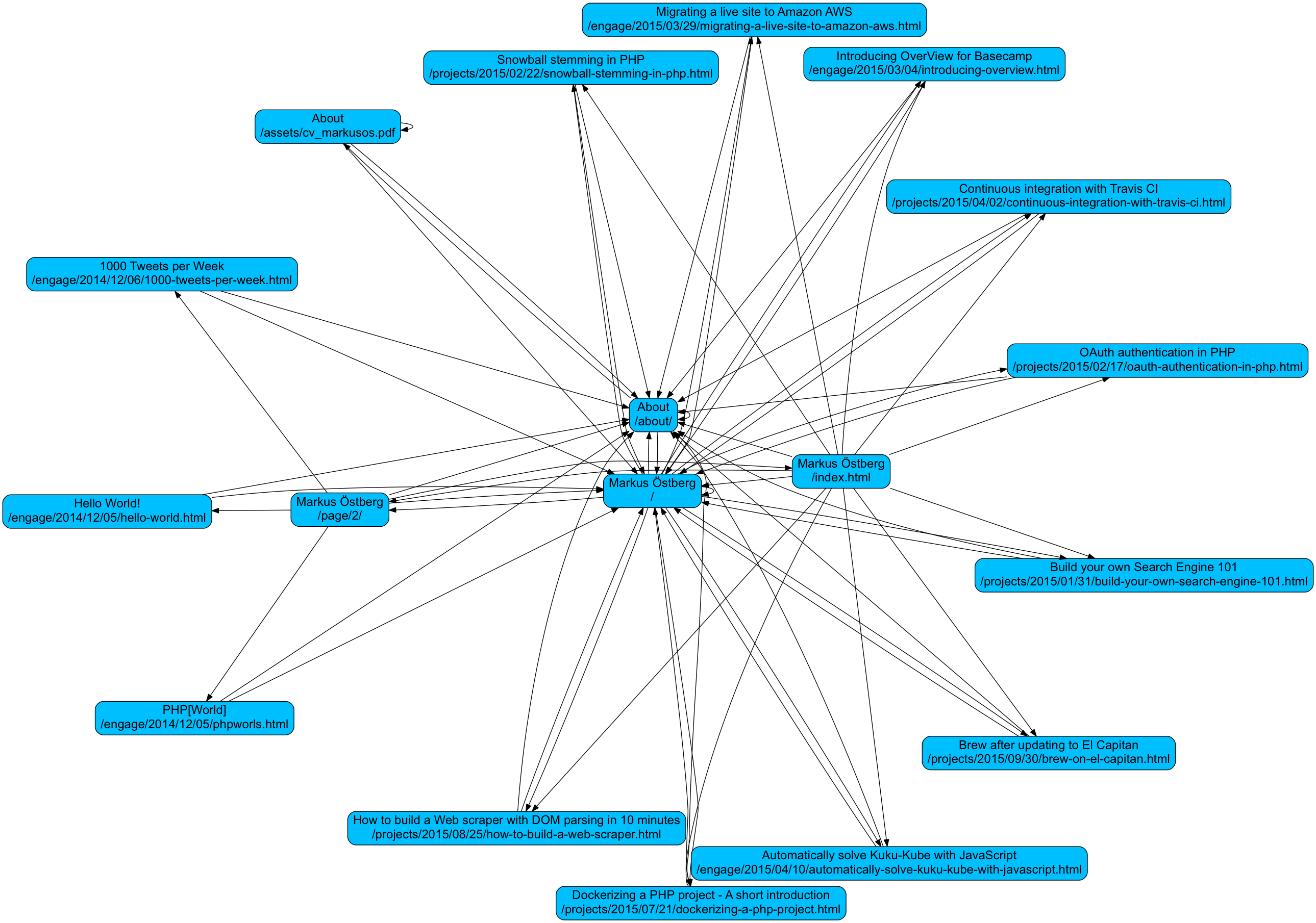 GitHub - markusos/site-mapper: A minimal web crawler to generate visual ...