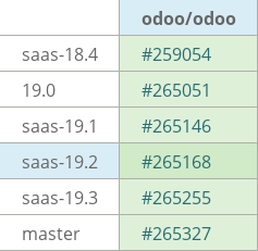 Pull request status dashboard