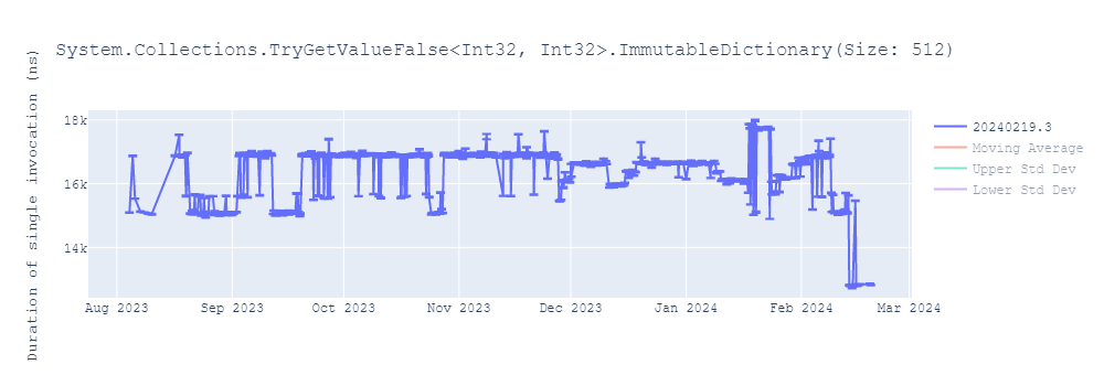 graph