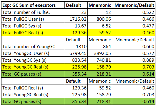 Mnemonic_GC_stats