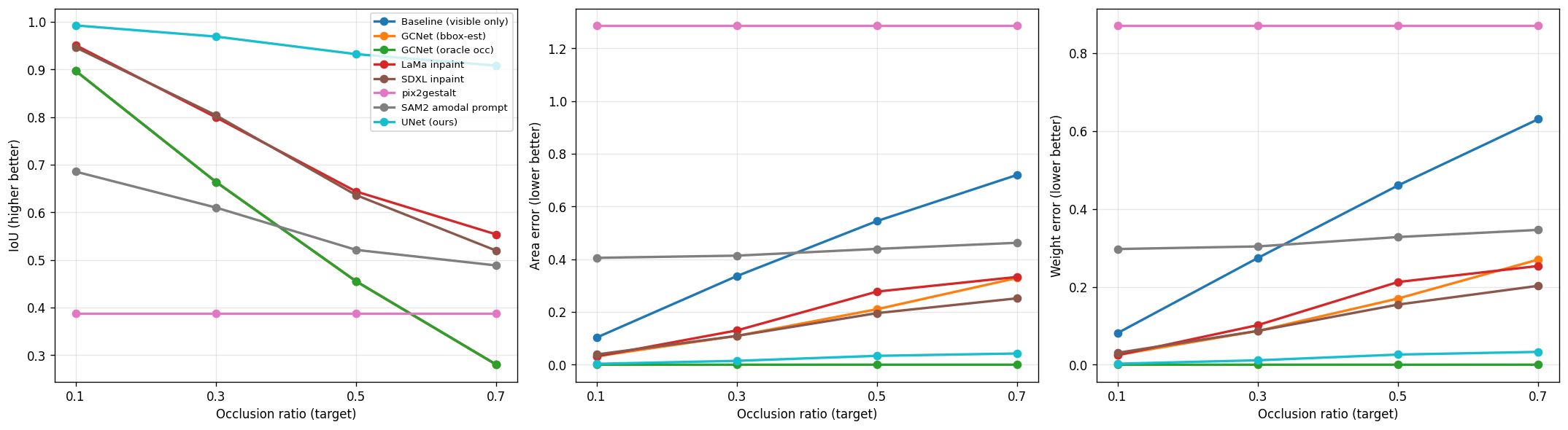 v2 evaluation curves