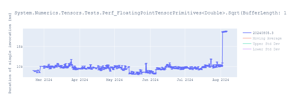 graph