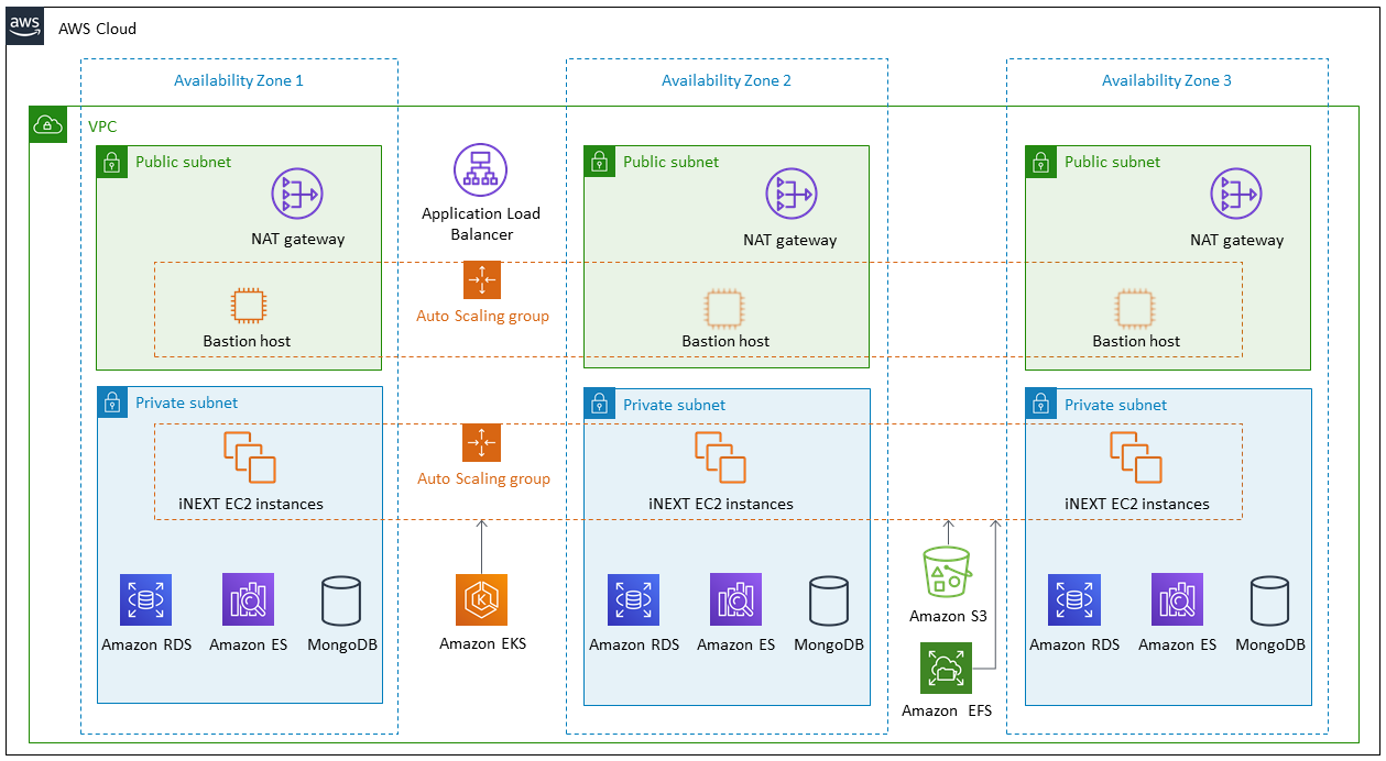 Quick Start Architecture for iBASEt Solumina MES