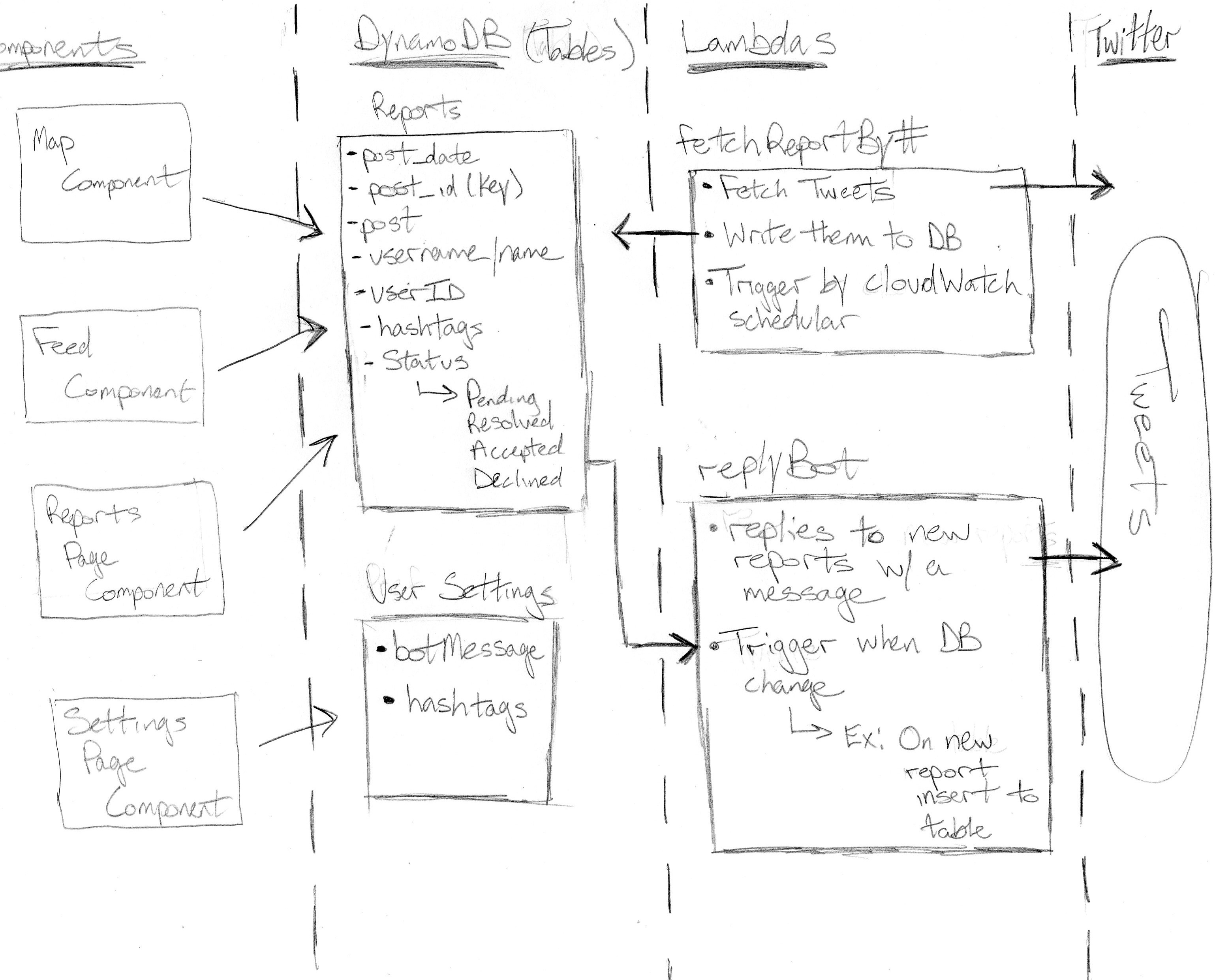 backend diagram