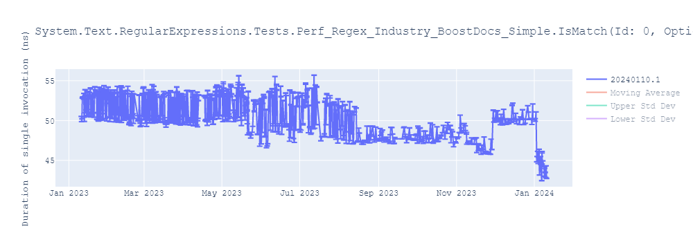 graph