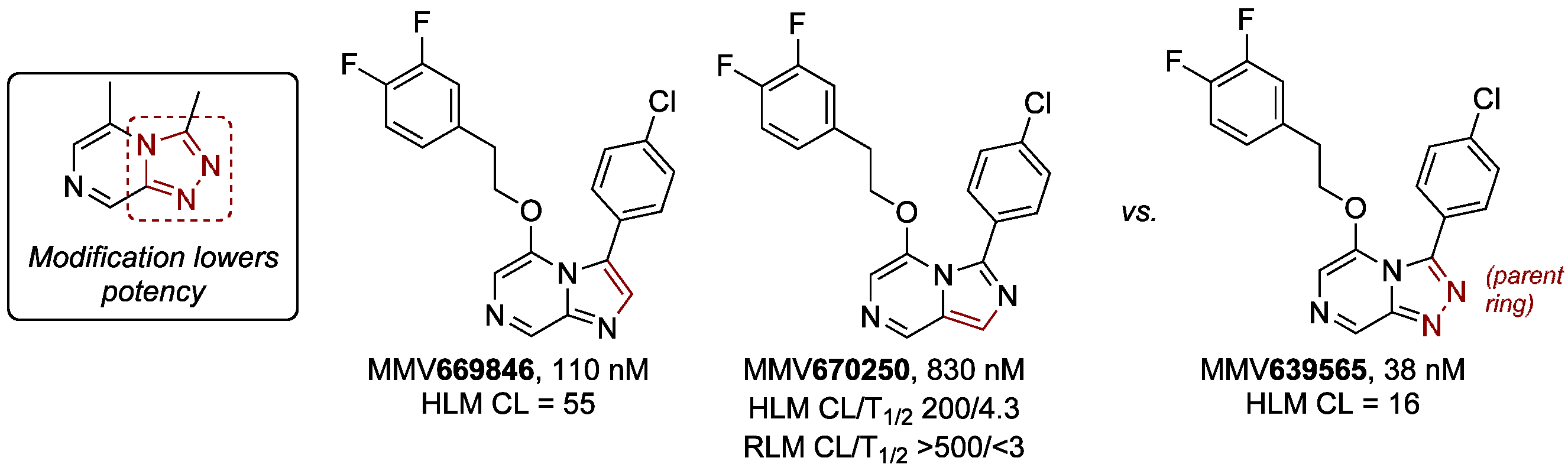 Modification of Core Triazole