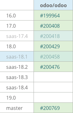 Pull request status dashboard