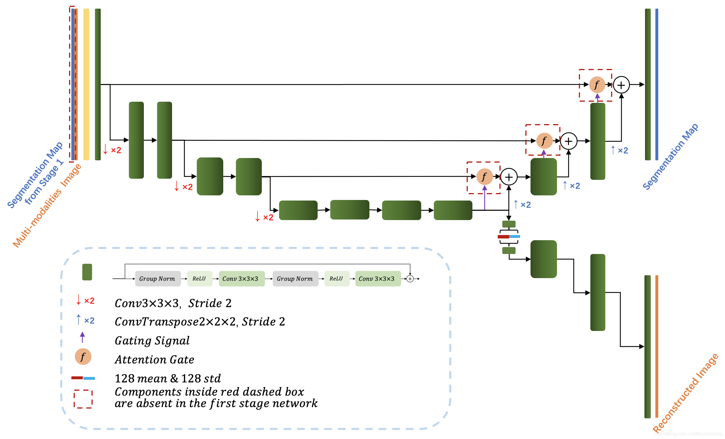 The model architecture