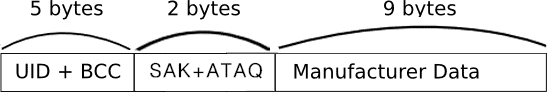 Mifare zero block structure