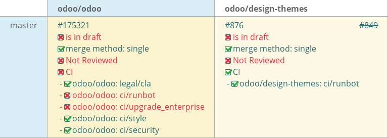 Pull request status dashboard