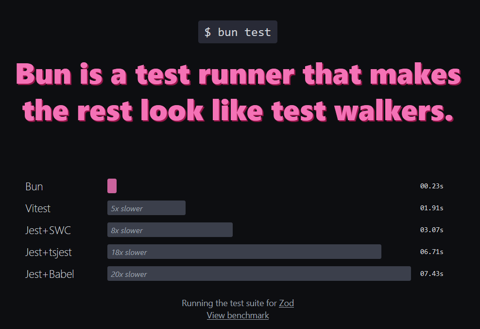 Bun testing Benchmarks