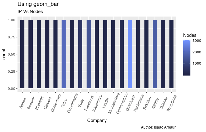 isaac-arnault-datavisualization-using-R-14.png