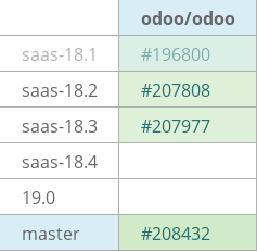 Pull request status dashboard