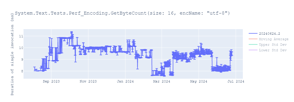 graph