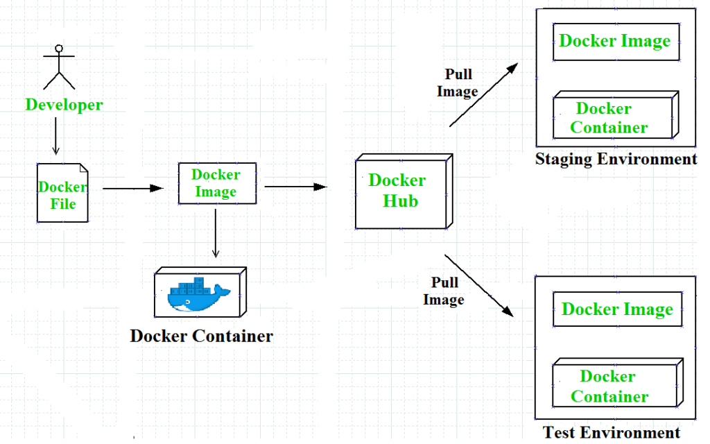 containerization illusatrtion