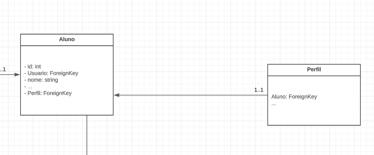 Diagrama