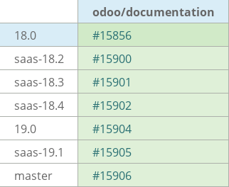 Pull request status dashboard