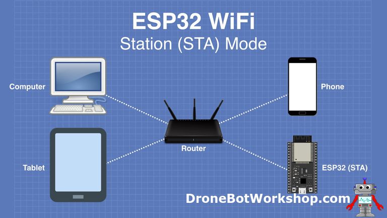 ESP32 STA Mode