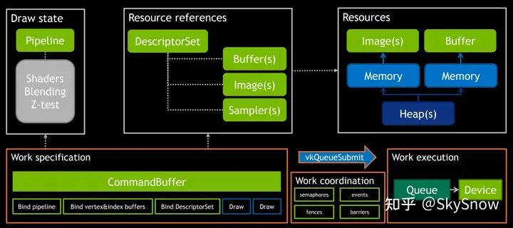 vulkan的CommandBuffer