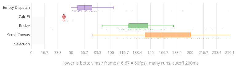 (Chart)