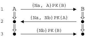 Reduced Needham-Schroeder Protocol