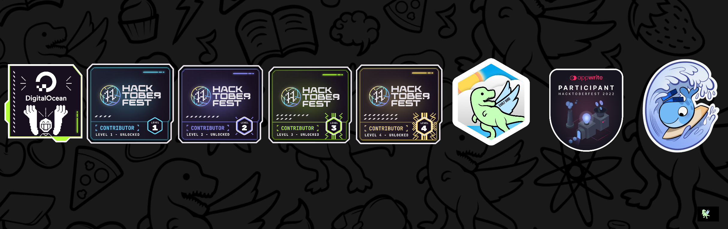 @aniketbahukhandi's Holopin board