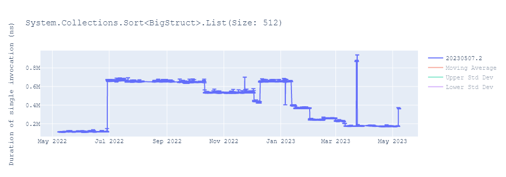 graph