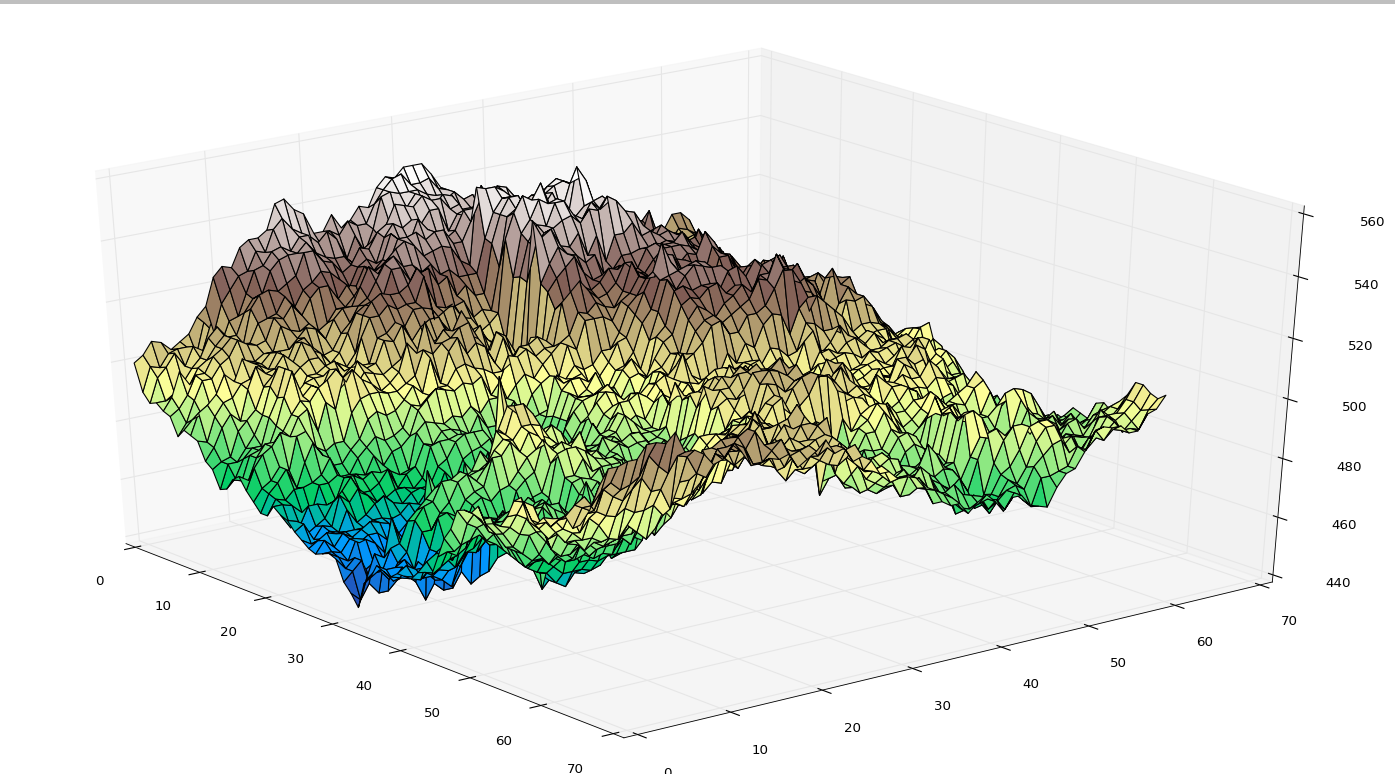 Matplotlib 3d output