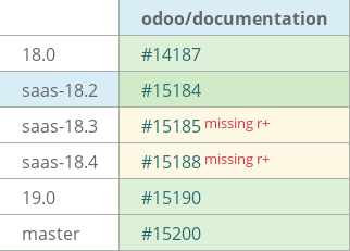 Pull request status dashboard