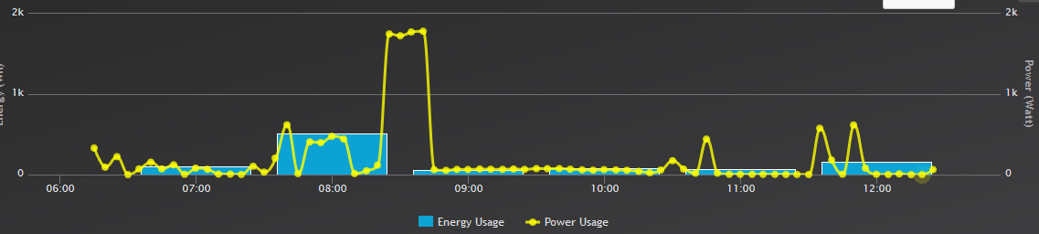 domoticz_power2.png