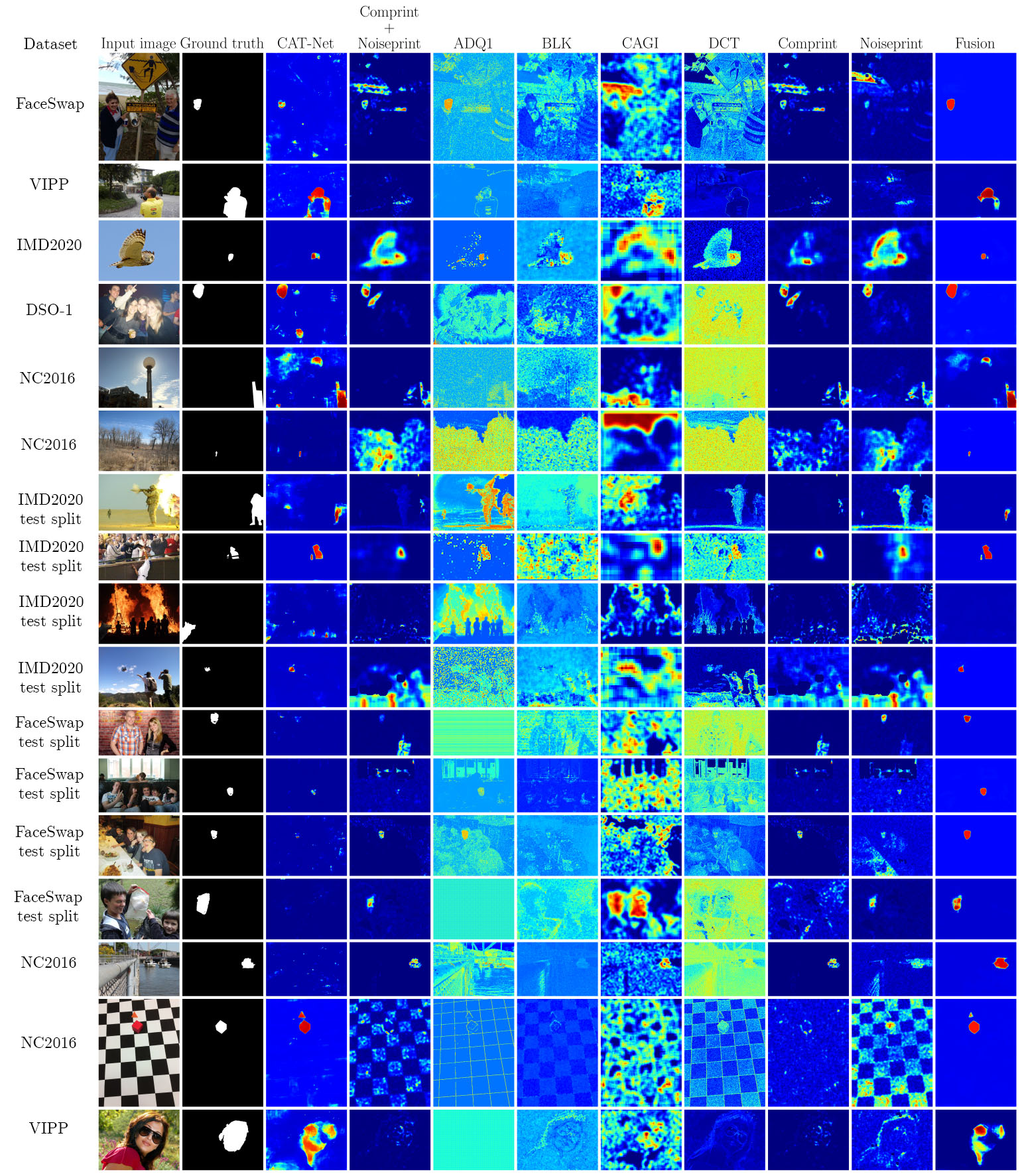 Examples of individual heatmaps and output of Fusion