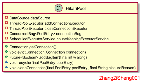 HikariPoolUML