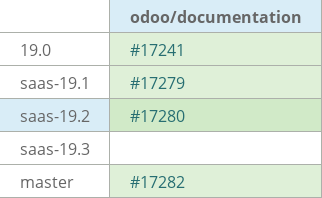 Pull request status dashboard