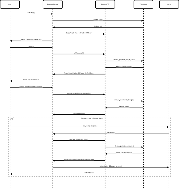 f4-seq-drawio-2.png