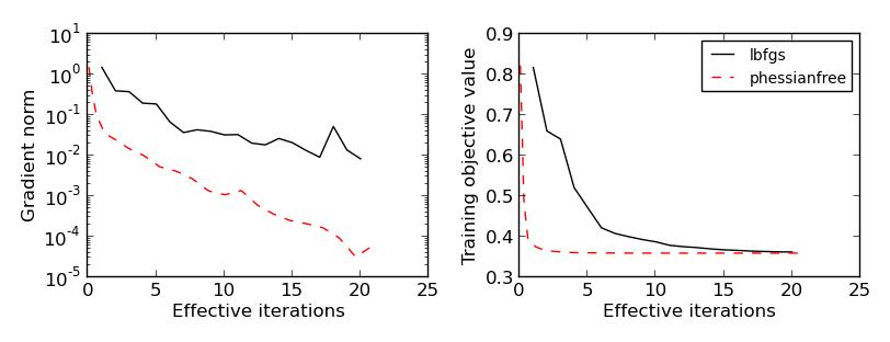 logistic regression plot